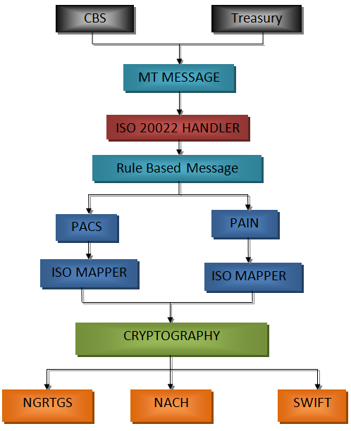 RTGS Liquidity Manager